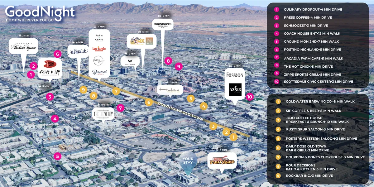 A sweeping view of Downtown Old Town Scottsdale featuring lively streets, local landmarks like Culinary Dropout, Scottsdale Civic Center, and Goldwater Brewing Co. The scene is energetic, bustling with people enjoying dining, cultural activities, and nightlife.